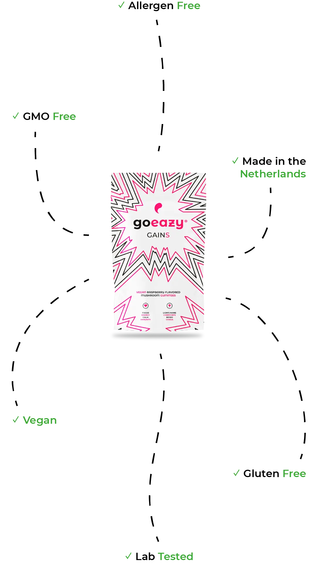 goeazy GAINS pouch infographic, vegan, GMO free, Allergen Free, Gluten Free, Lab Tested